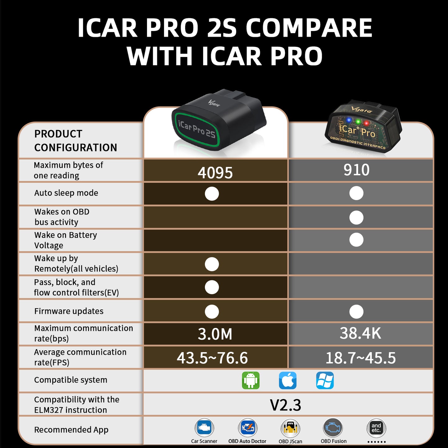 Vgate iCar Pro 2S | OBD II Adapter Bluetooth | GT/GR 86 BRZ I & II