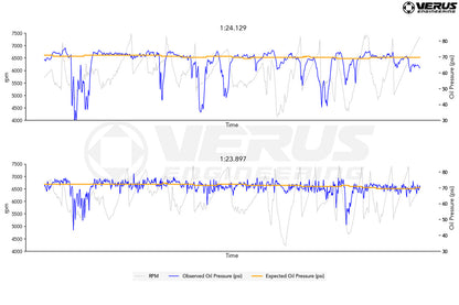 VERUS Engineering | 3D gedruckte Aluminium vergrößerte Ölwanne | GR86 BRZ II