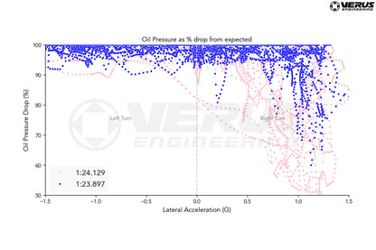 VERUS Engineering | 3D gedruckte Aluminium vergrößerte Ölwanne | GR86 BRZ II