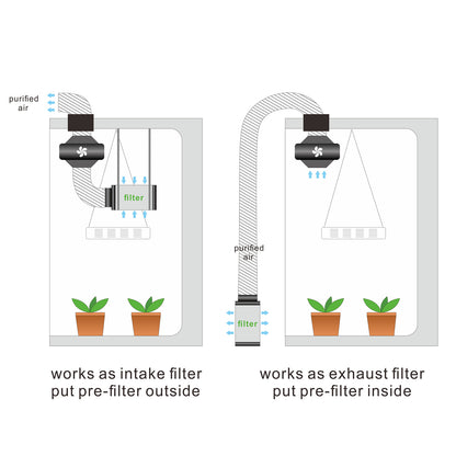 -SALE-Growtent Komplettset 60x60 100W / 80x80 200W