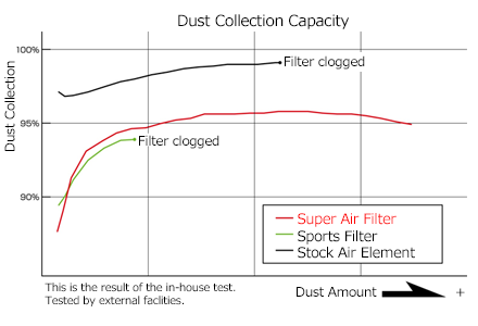 HKS Super Air Filter Luftfiltermatte| GT86 & BRZ I | FA20