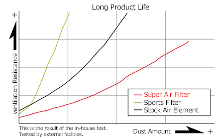 HKS Super Air Filter Luftfiltermatte| GT86 & BRZ I | FA20