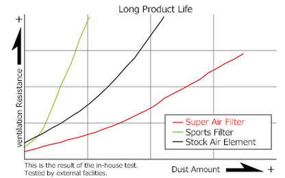 HKS Super Air Filter Luftfiltermatte| GT86 & BRZ I | FA20