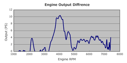 TOMEI | Collettore UEL/EL (senza catalizzatore) 2,5" | GT 86 BRZ I | FA20 | Attrezzatura da corsa